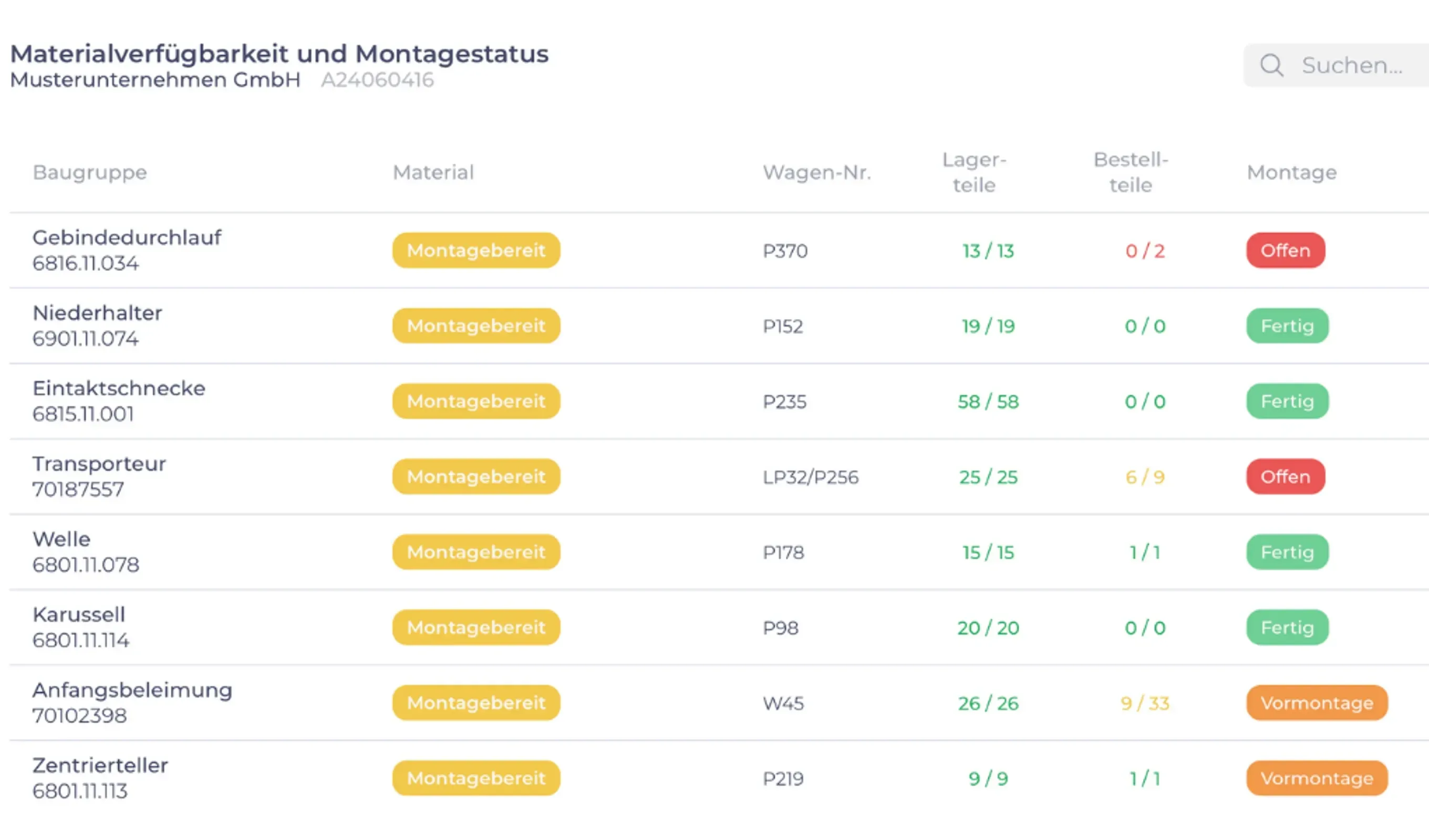 Bildschirmansicht „Materialverfügbarkeit und Montagestatus“: Tabelle mit Baugruppen, Status montagebereit, Wagen-Nummer, vorhandenen Lager- und Bestellteilen sowie Montagestatus offen, fertig oder Vormontage.